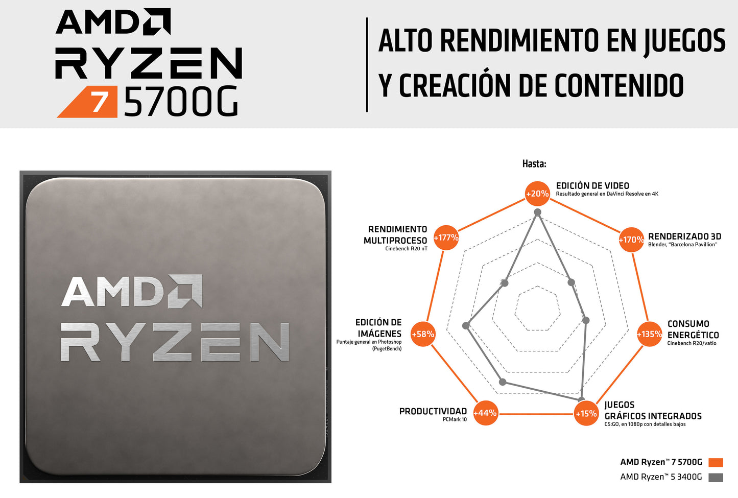 PROCESADOR AMD RYZEN 7 5700G AM4 8CORE 3.8GHZ 100-100000263BOX